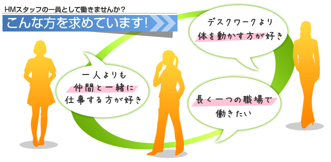 デスクワークよりも体を動かす方が好き、一人よりも仲間と一緒に仕事をする方が好き、長く一つの職場で働きたい。HMスタッフではこんな方を求めています。